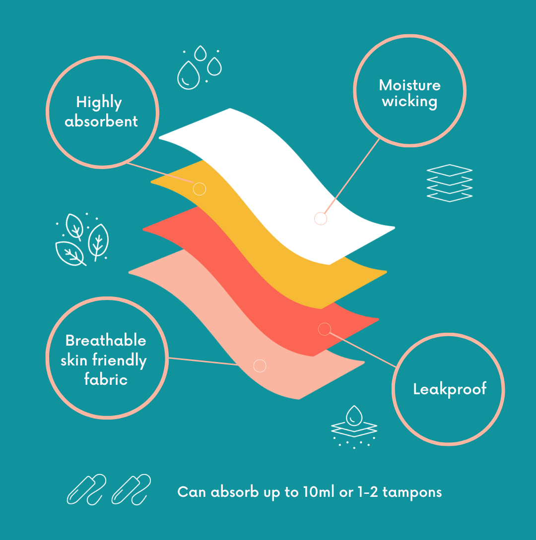 NIXI BODY THE GRACIE LEAKPROOF THONG